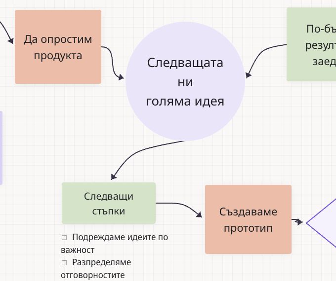 От общата идея през следващите стъпки до прототипа върху табло в Teamwide